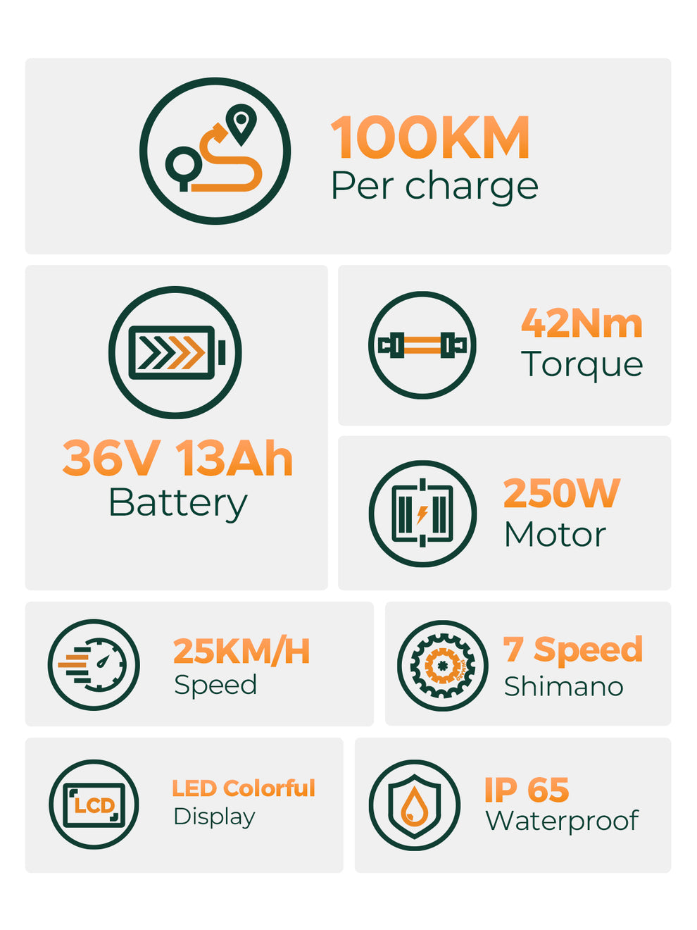 MileCity 1 Range City E-Bike